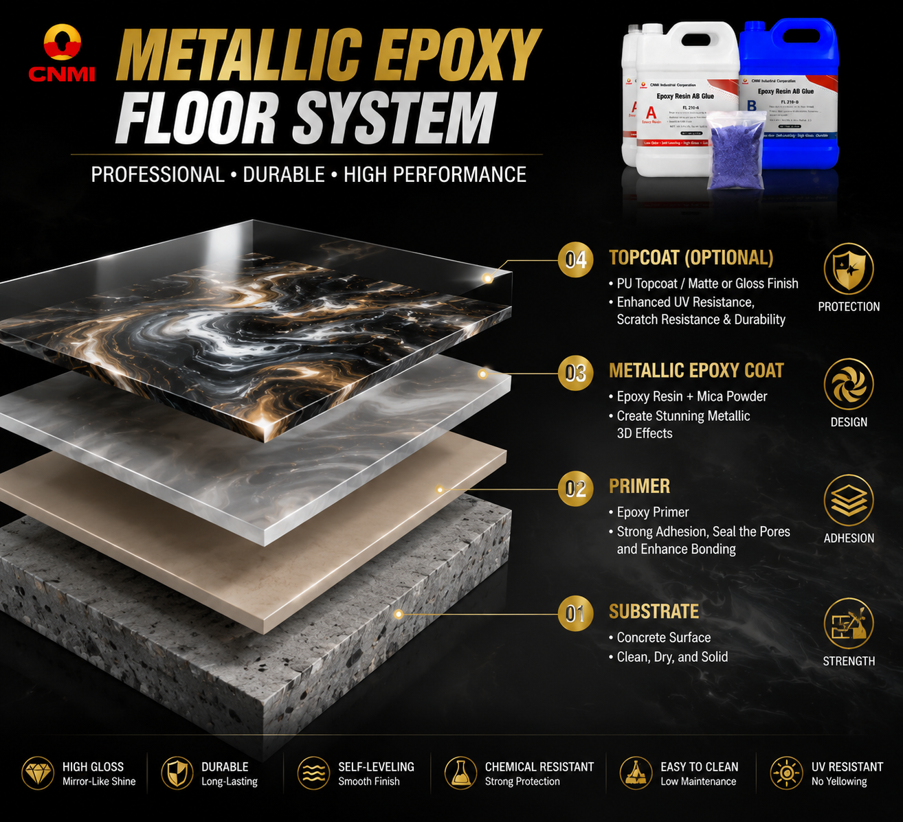 Rivestimento per pavimenti epossidico metallico per garage e showroom | CNMI