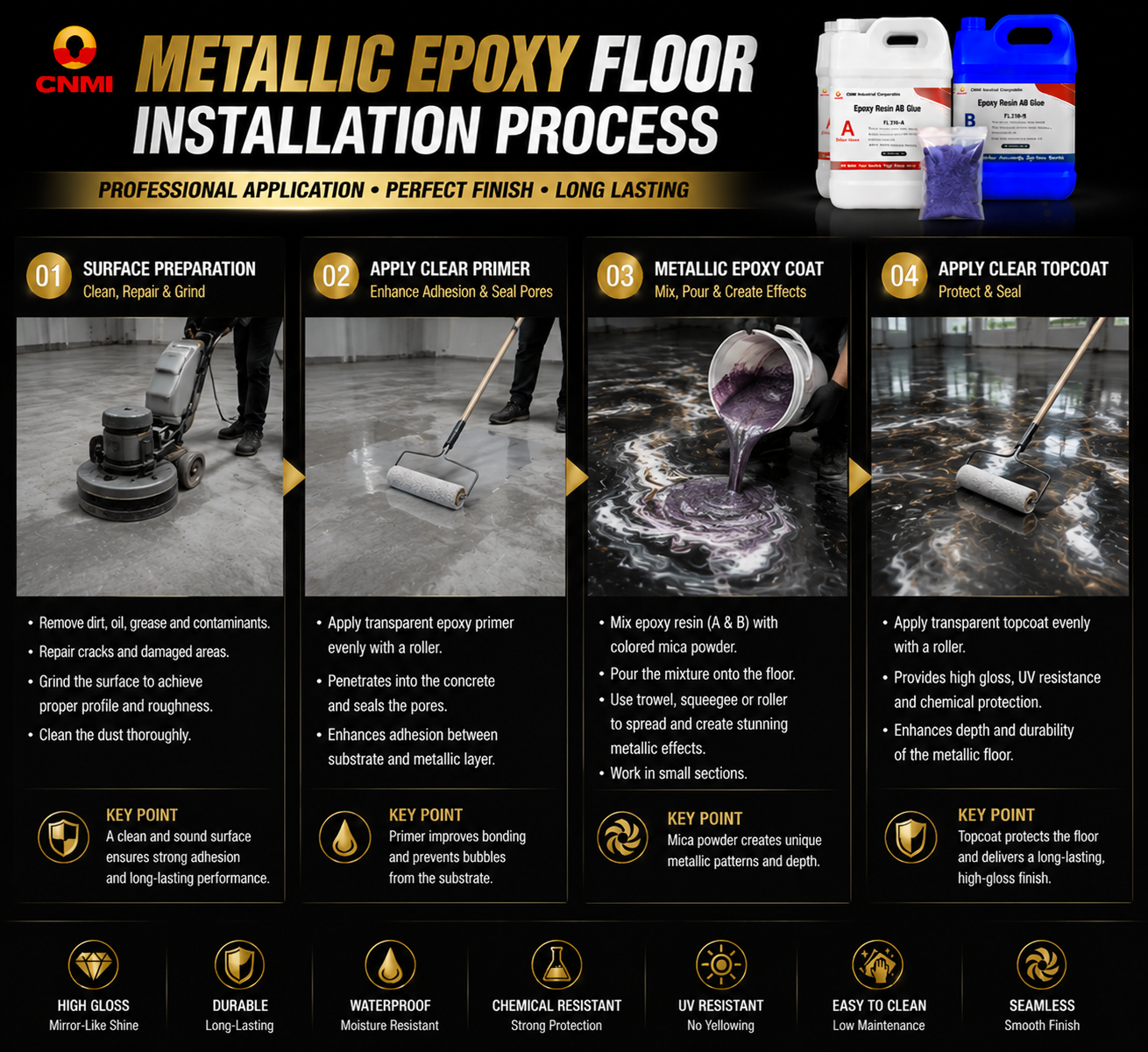 Rivestimento per pavimenti epossidico metallico per garage e showroom | CNMI
