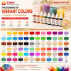 Colorant de bougie liquide transparent &agrave; haute concentration pour colorant de bougie | CNMI