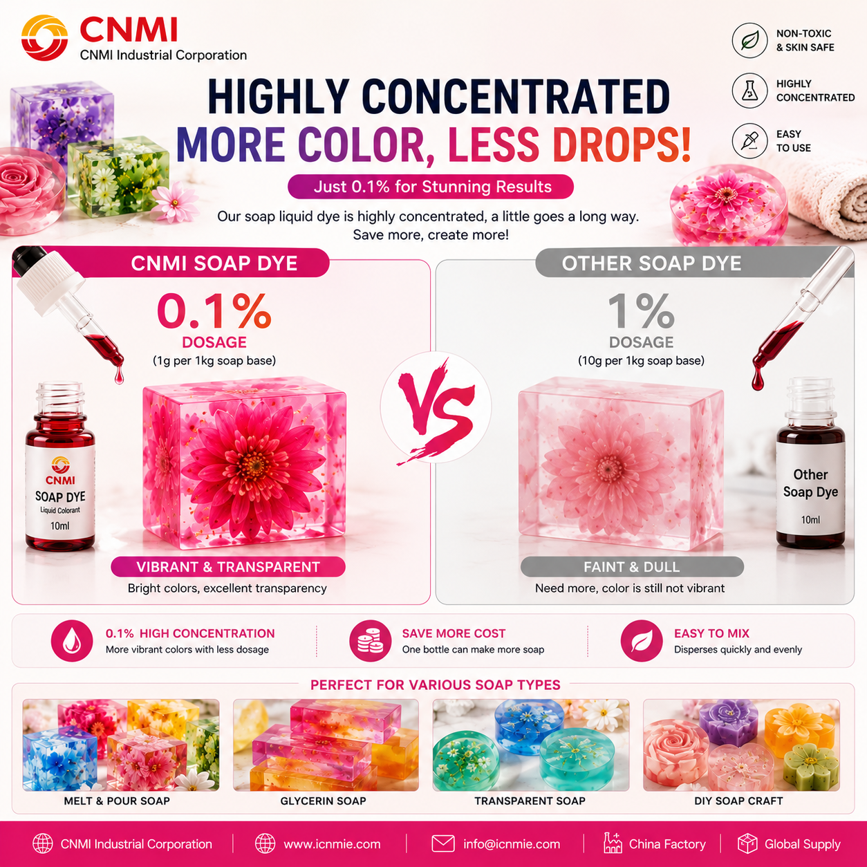  Colorant de savon &agrave; pigment liquide Colorant de r&eacute;sine &eacute;poxy pour l’artisanat du savon| CNMI