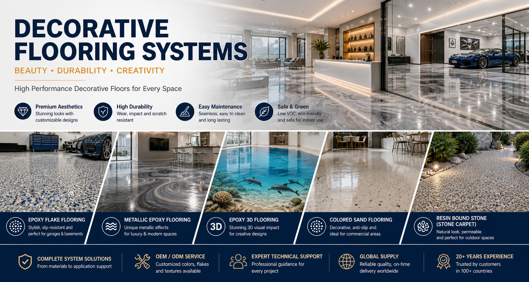 Dekorative Bodensysteme